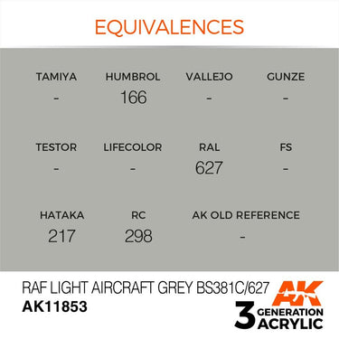 AK Interactive AK11853 Air Series RAF Light Aircraft Grey BS381C/627 Acrylic Paint 17ml 3rd Generation